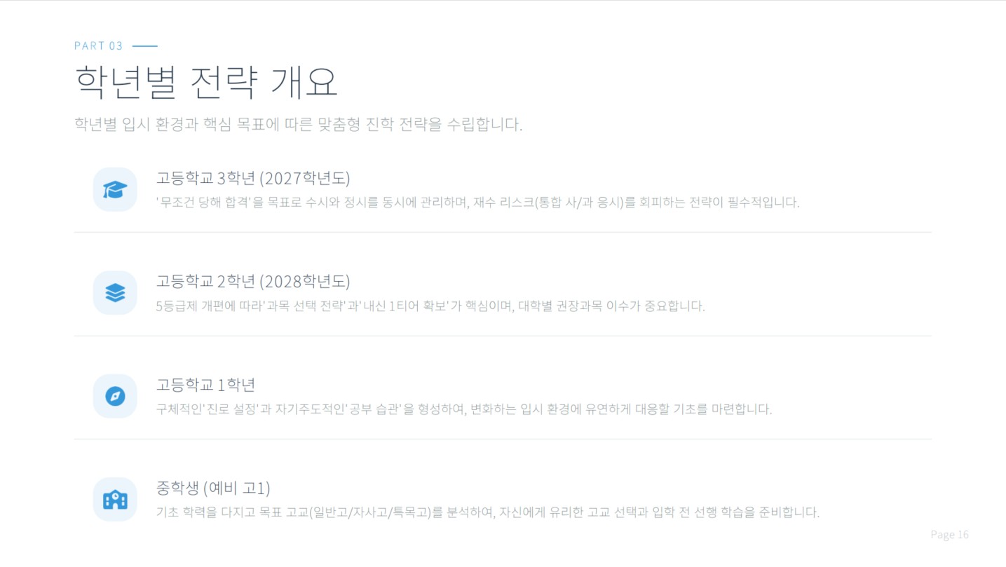 고1·고2·고3 학년별 학습 전략과 점검 포인트 교육자료 2