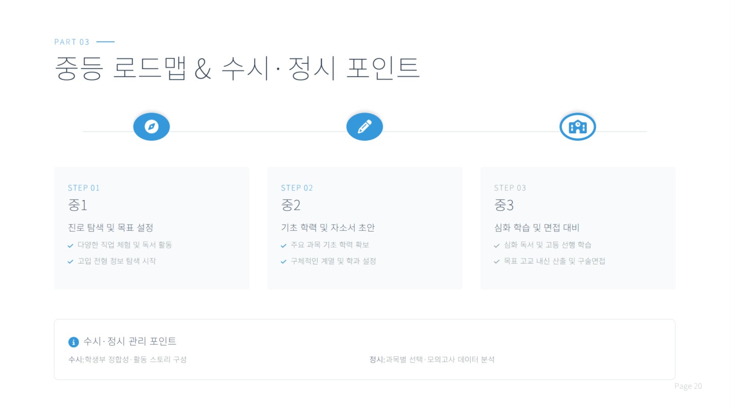 고1·고2·고3 학년별 학습 전략과 점검 포인트 교육자료 6