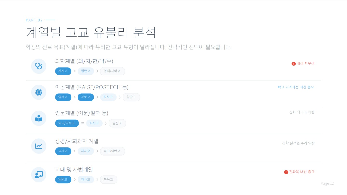 일반고·자사고·특목고, 고등학교 선택 전에 볼 기준 교육자료 3