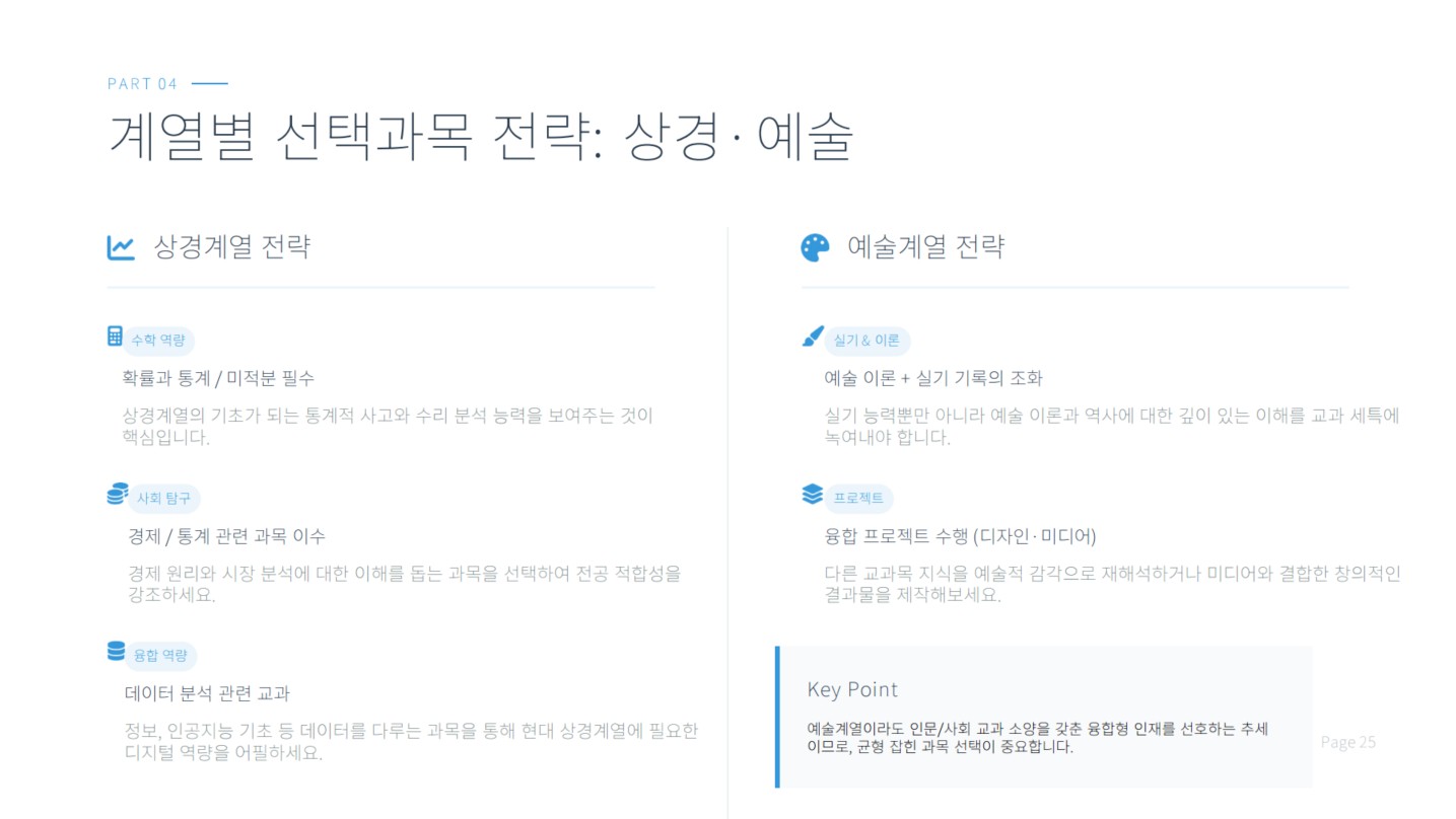인문·사회계열을 희망한다면 선택과목을 어떻게 볼까? 교육자료 5